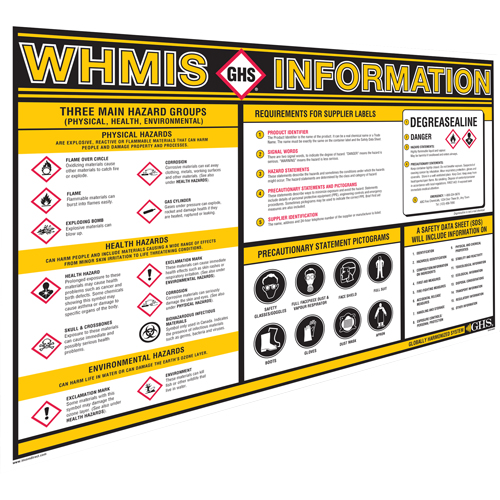 Tableau d'information SIMDUT/SGH